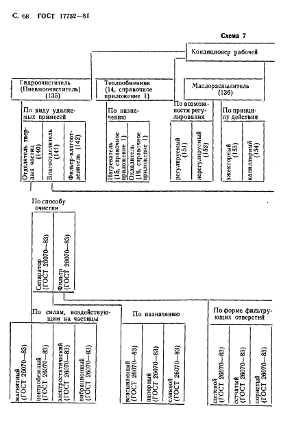  17752-81