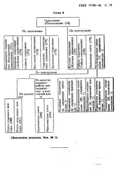  17752-81