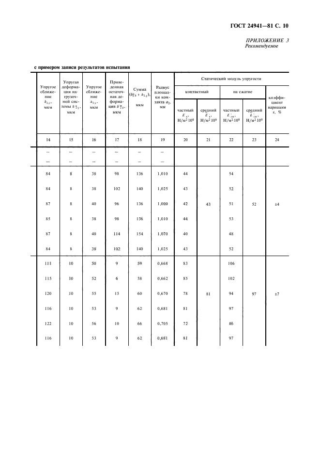  24941-81