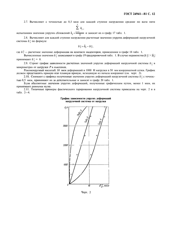  24941-81