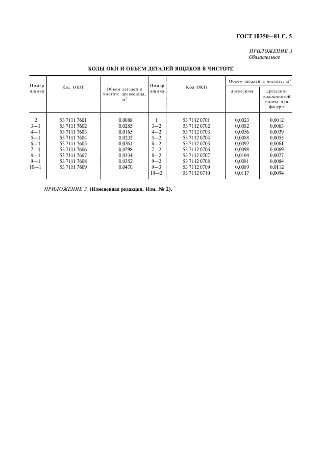  10350-81