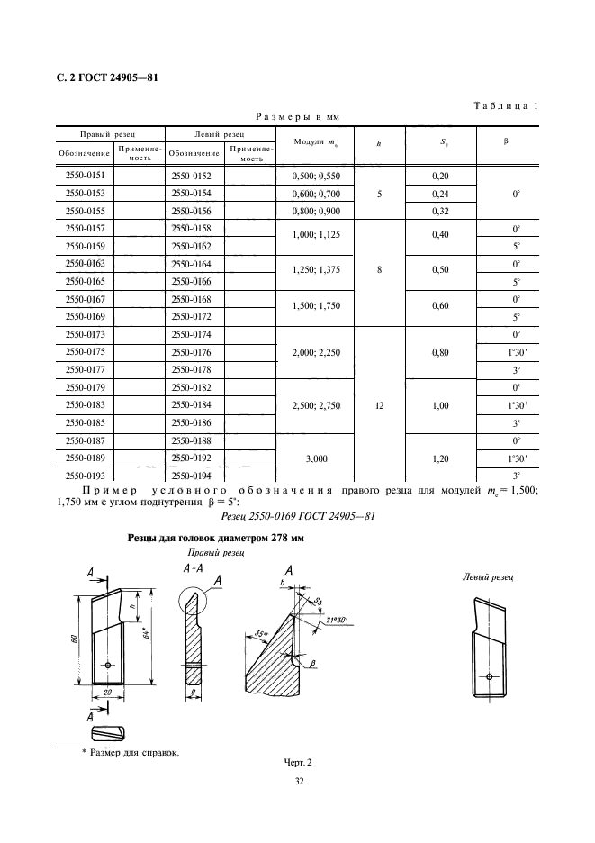  24905-81