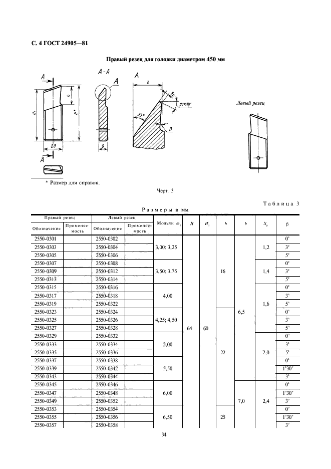  24905-81