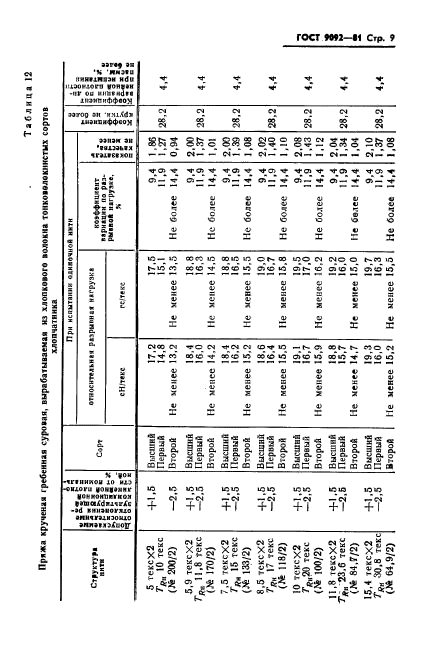  9092-81