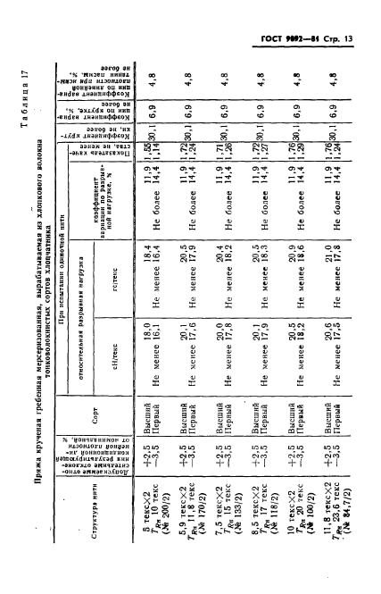  9092-81