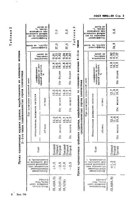  9092-81