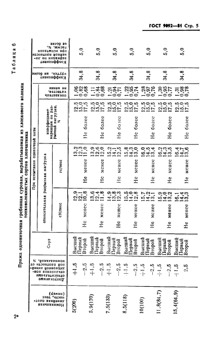  9092-81