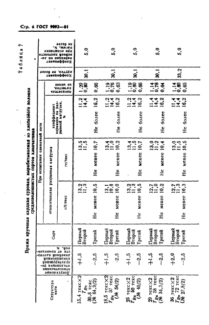  9092-81