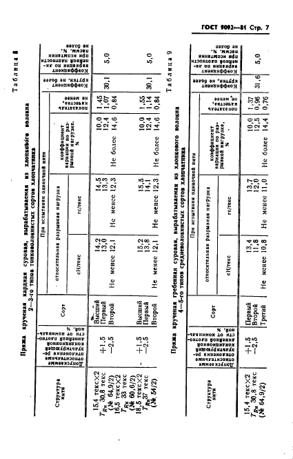  9092-81