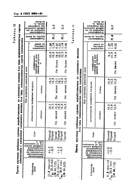  9092-81