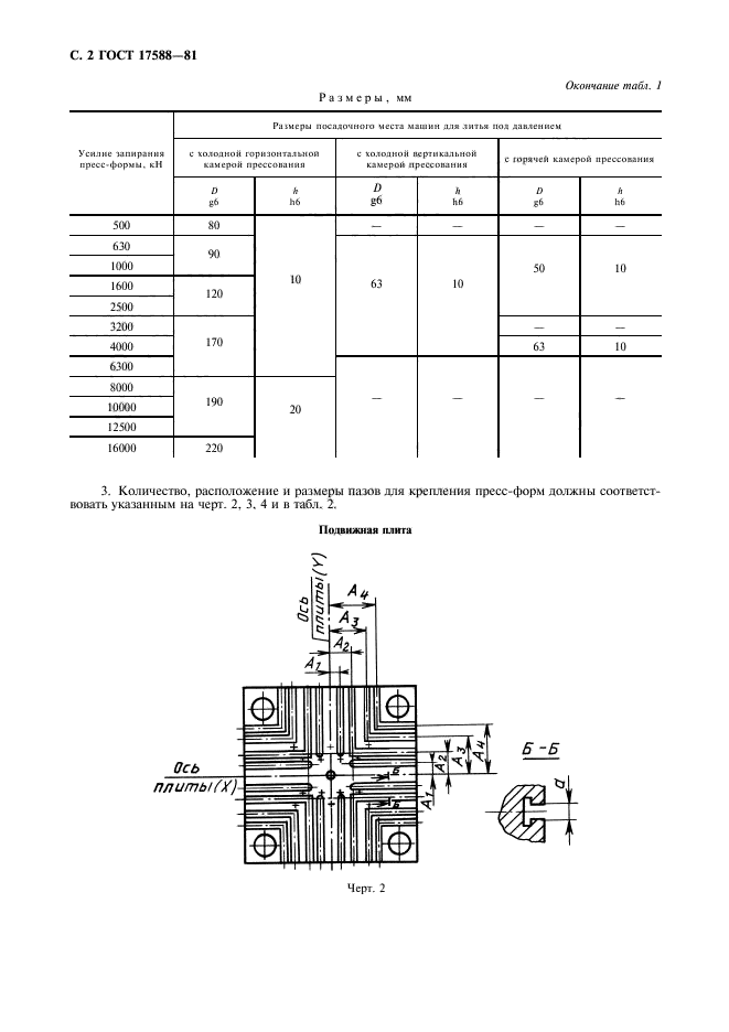  17588-81