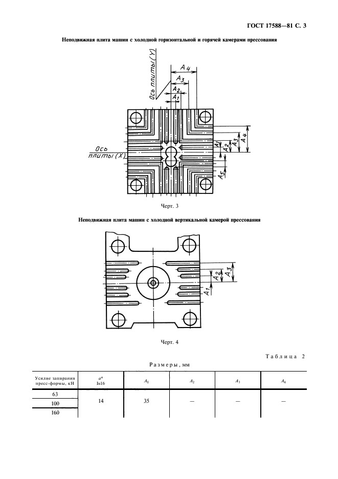  17588-81