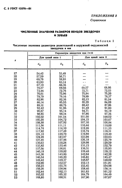  13576-81