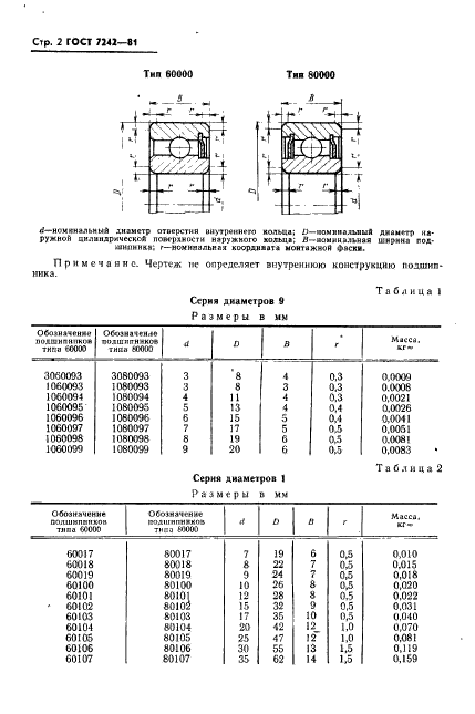  7242-81