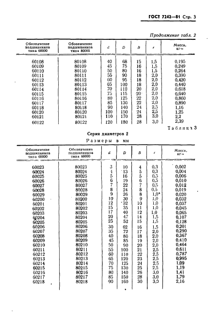  7242-81