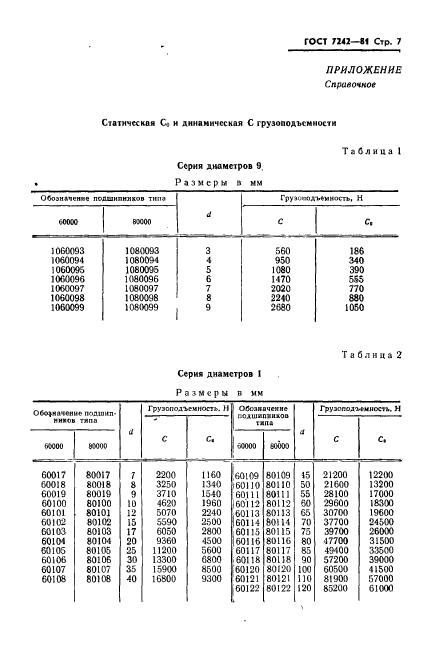  7242-81