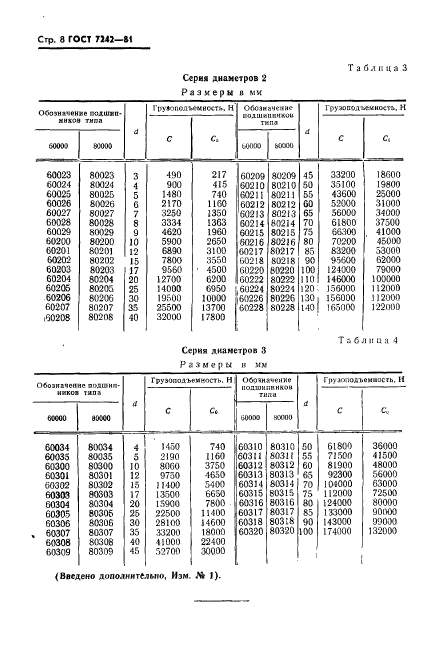  7242-81