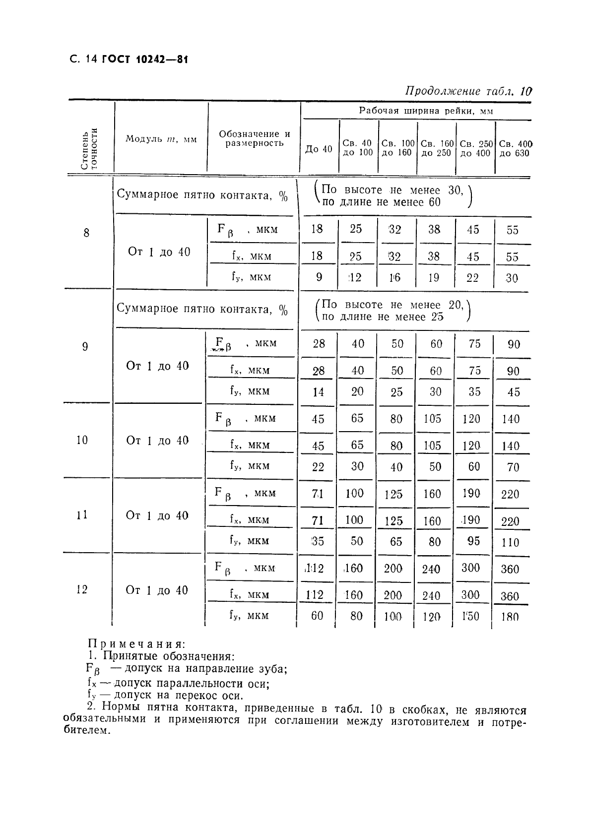  10242-81