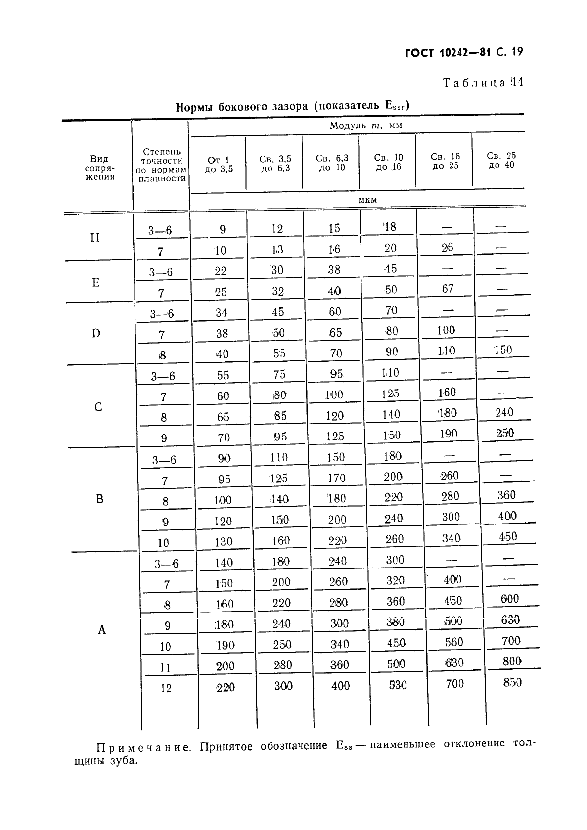  10242-81