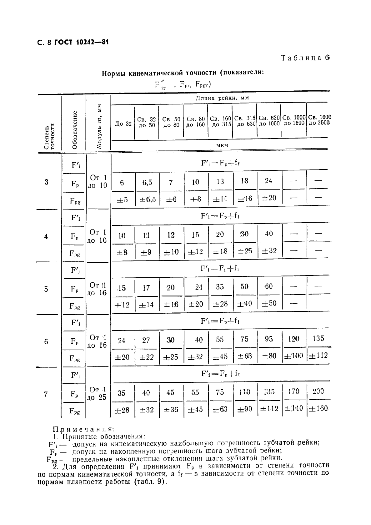  10242-81