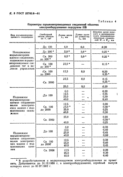  22782.6-81