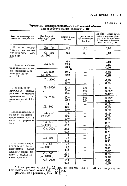  22782.6-81