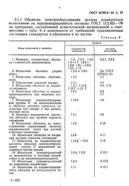  22782.6-81