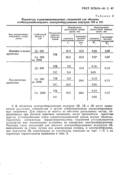  22782.6-81