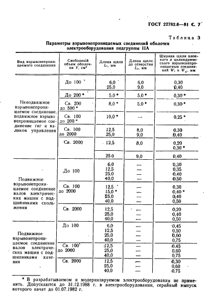  22782.6-81