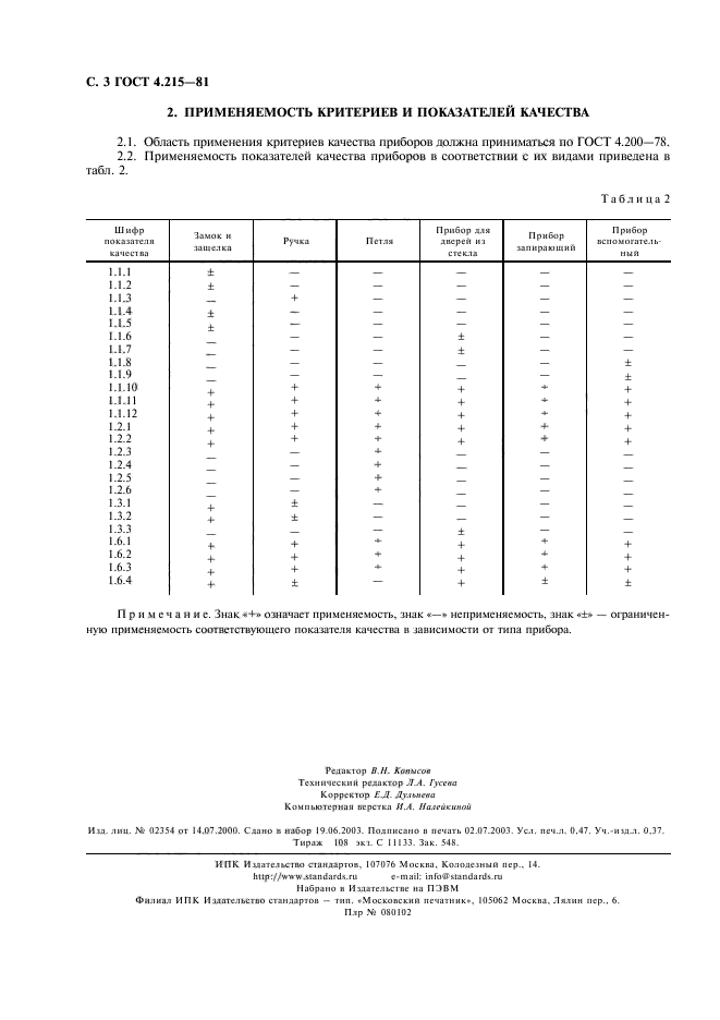  4.215-81