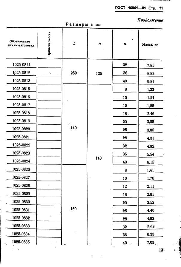  15861-81