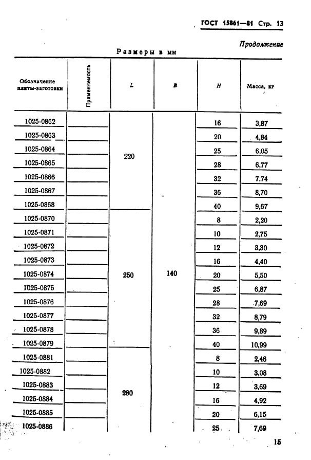  15861-81