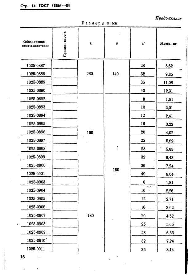  15861-81