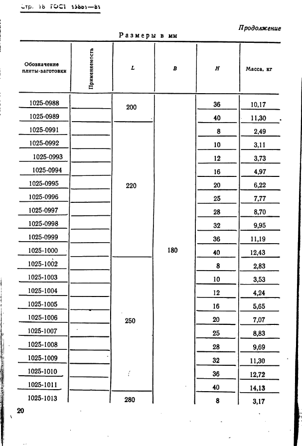  15861-81