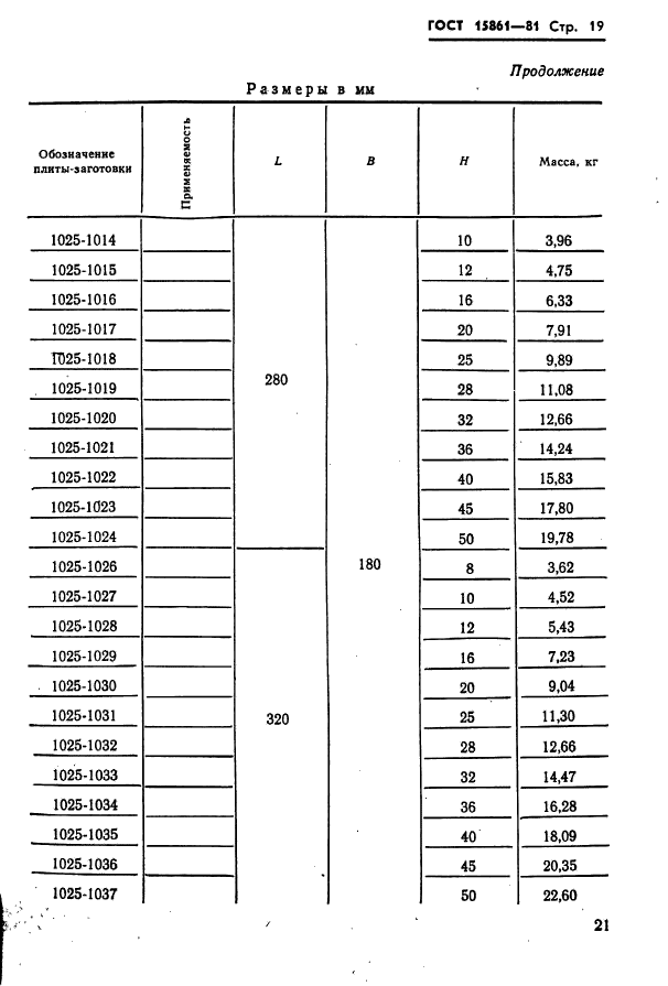  15861-81