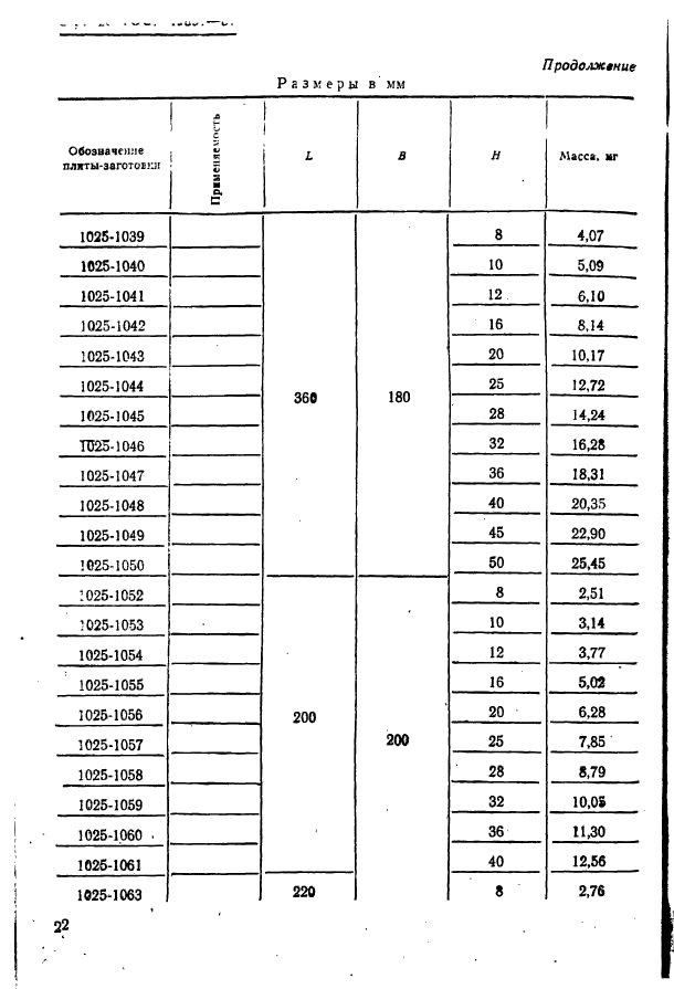  15861-81