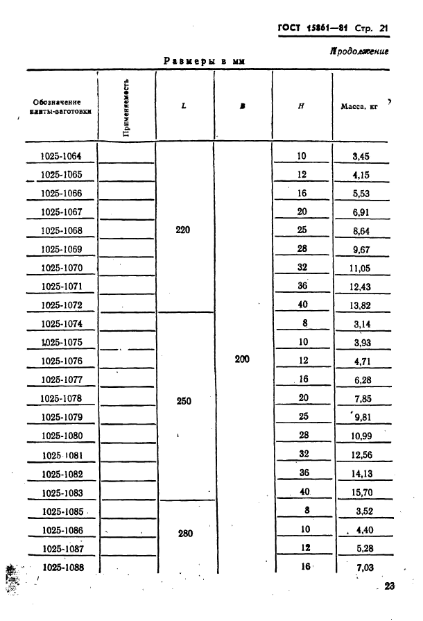  15861-81