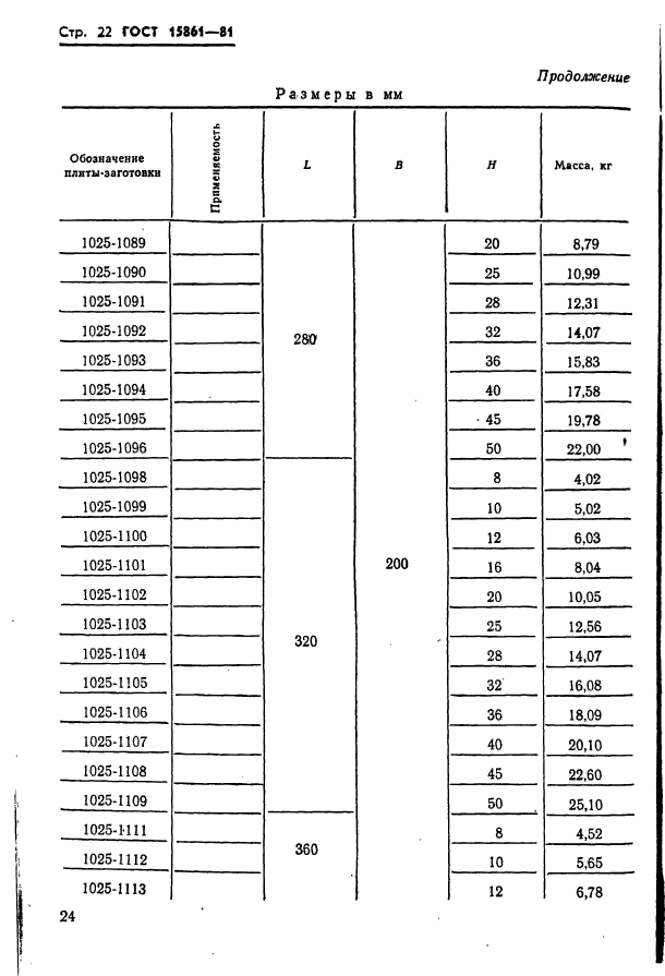  15861-81