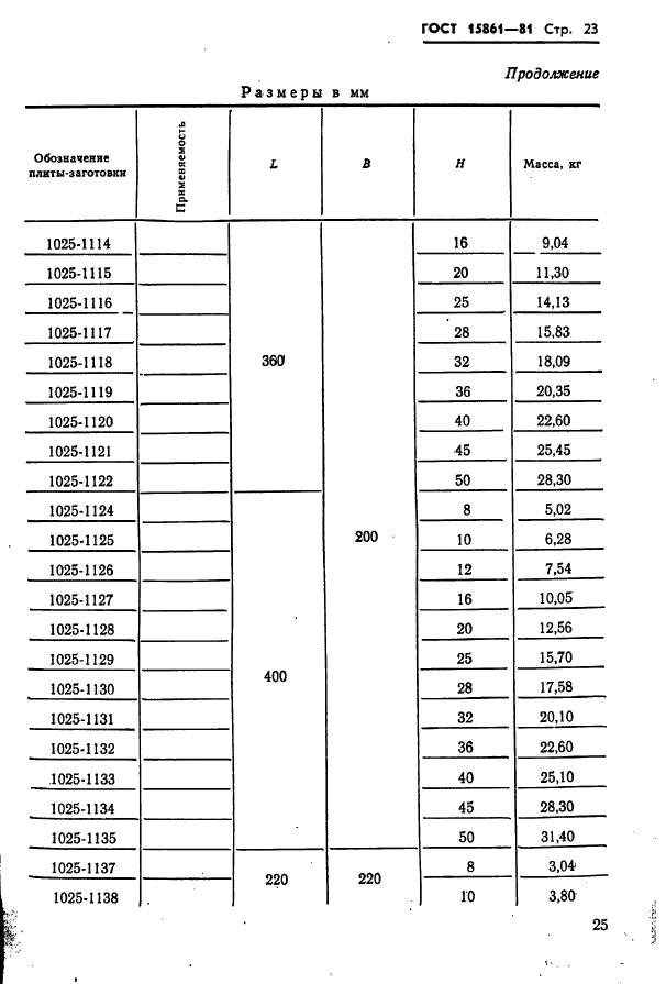  15861-81