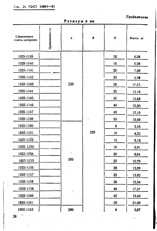  15861-81