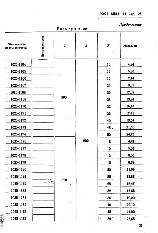  15861-81