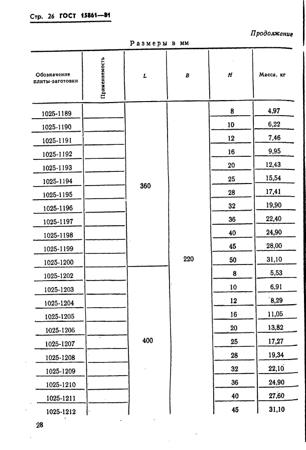  15861-81