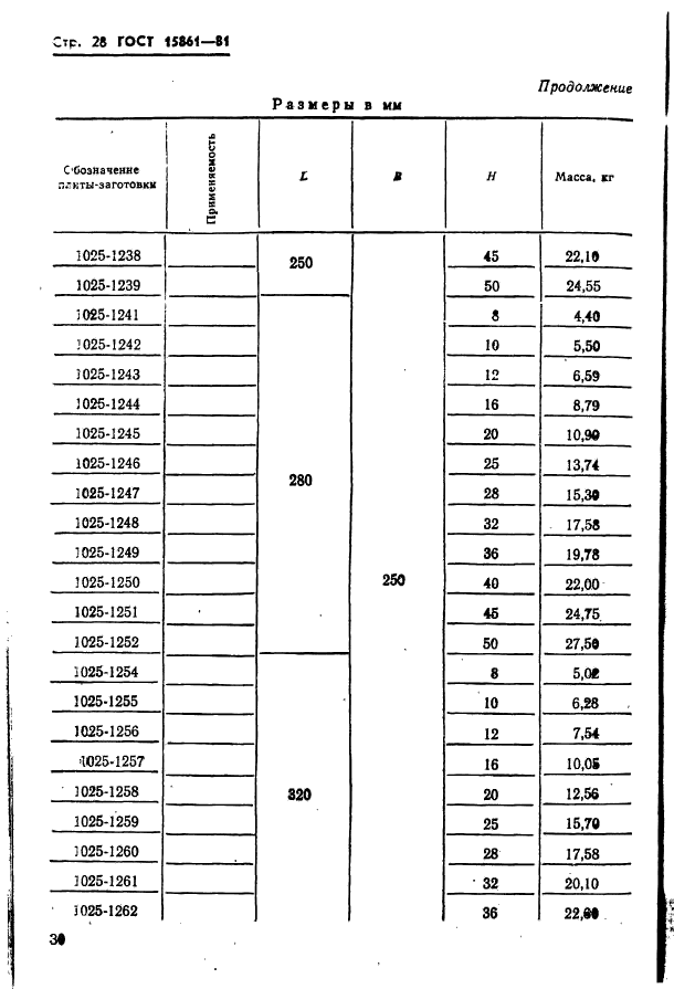  15861-81