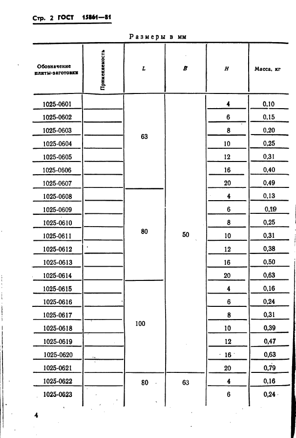  15861-81