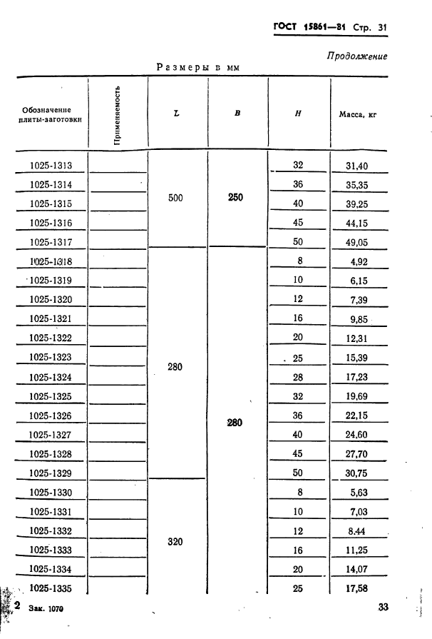  15861-81