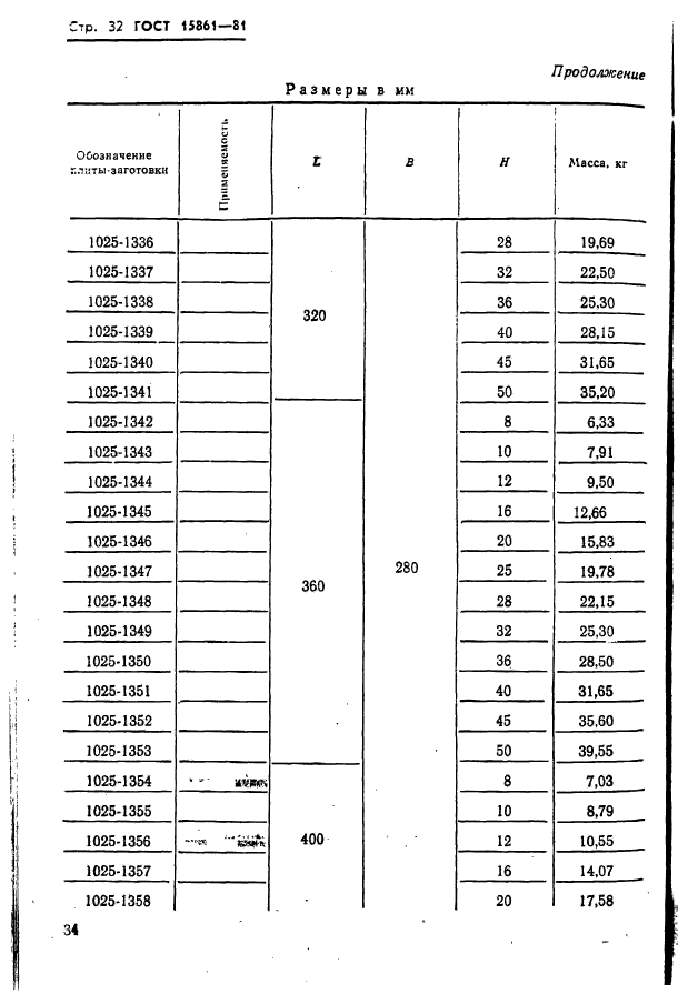  15861-81