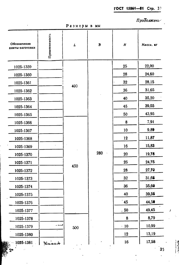  15861-81