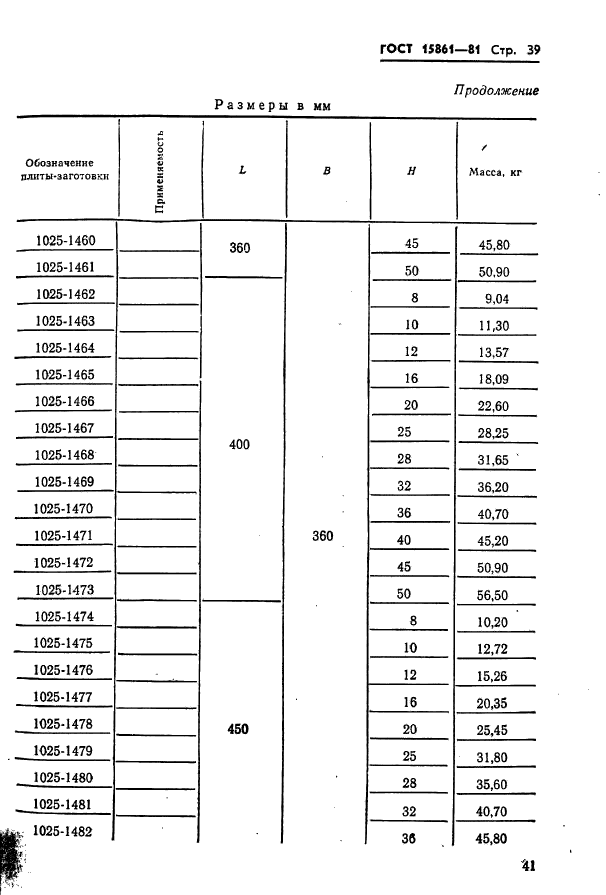  15861-81