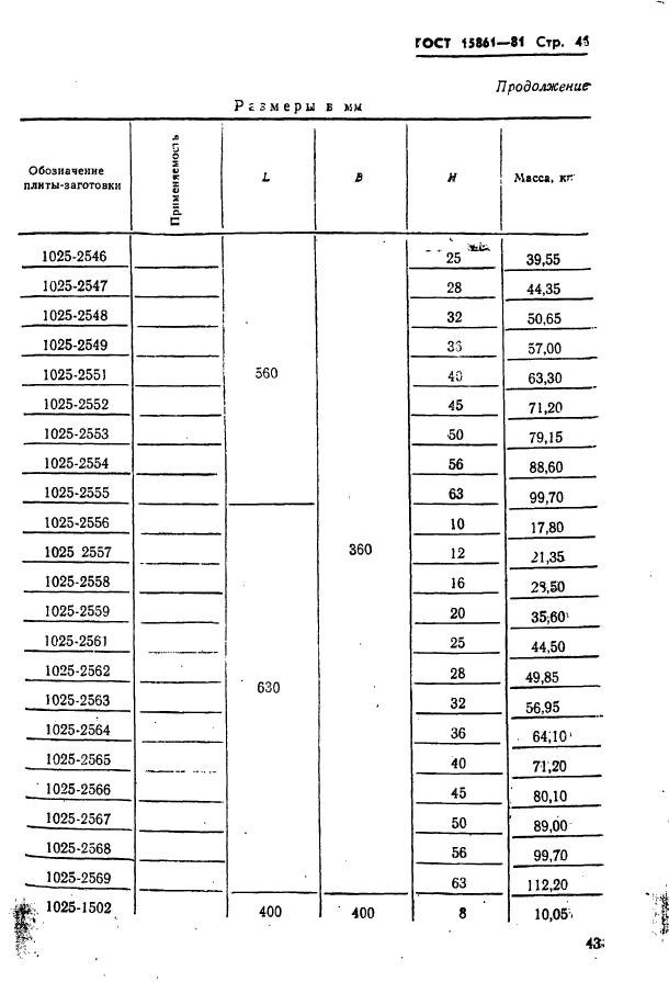  15861-81