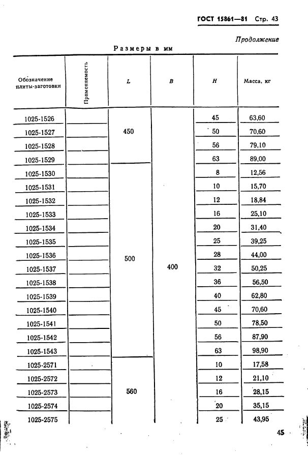  15861-81